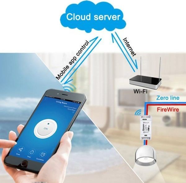 Wi-Fi Smart прекинувач 10А - Image 2
